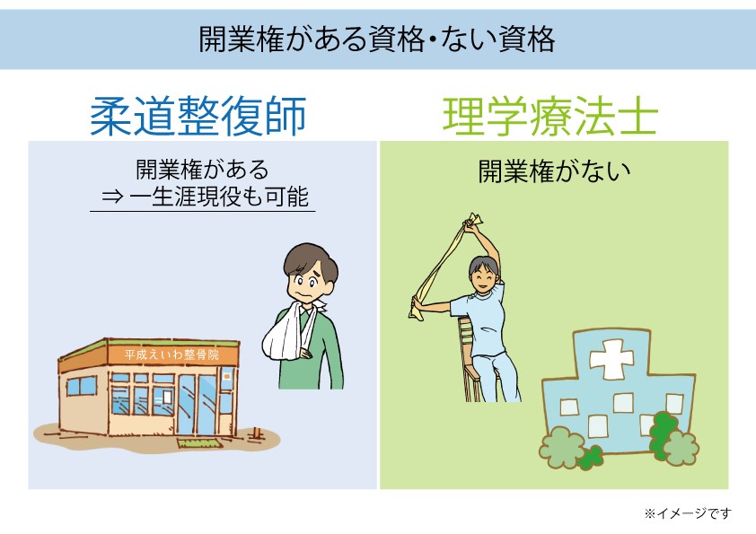 師 柔道 は 整復 と 柔道整復師の大学とは？専門学校とどう違う？