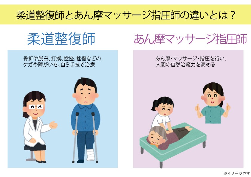 コラム 柔道整復師とあん摩マッサージ指圧師の違い ブログ 平成医療学園専門学校 柔道整復師 鍼灸師 スポーツトレーナーを目指せる学校 コラム 柔道整復師とあん摩マッサージ指圧師の違い ブログ 平成医療学園専門学校 柔道整復師 鍼灸師 スポーツトレーナーを目指せる学校