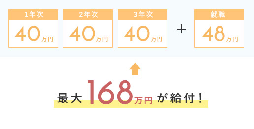 専門実践教育訓練給付金制度