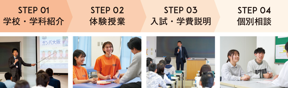 ステップ1、学校・学科紹介　ステップ2、体験授業　ステップ3、入試・学費説明　ステップ4、個別相談