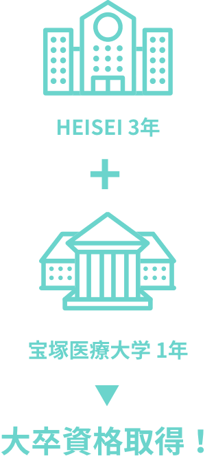 HEISEI 3年+宝塚医療大学 1年=大卒資格取得!