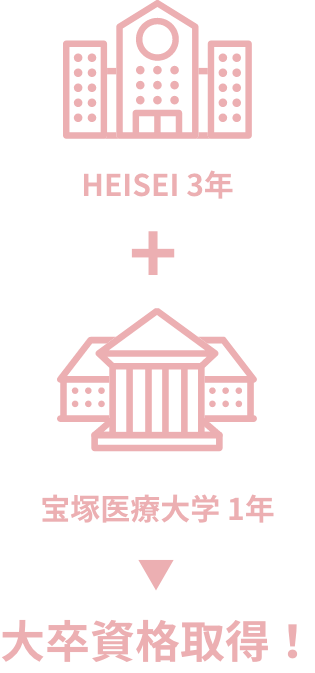 HEISEI 3年+宝塚医療大学 1年=大卒資格取得!