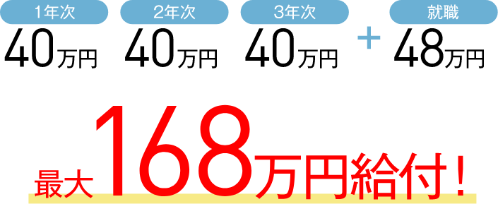 最大168万円給付