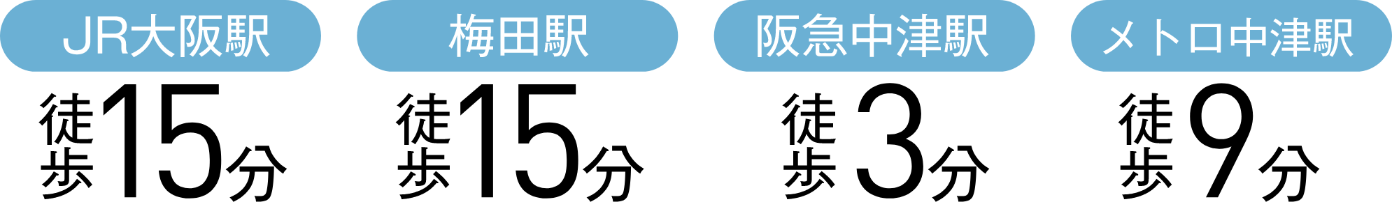 JR大阪徒歩15分 梅田駅徒歩15分 阪急中津駅徒歩3分 メトロ中津駅徒歩9分