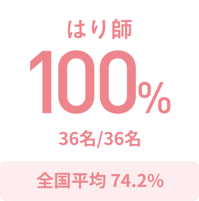 はり師 100%