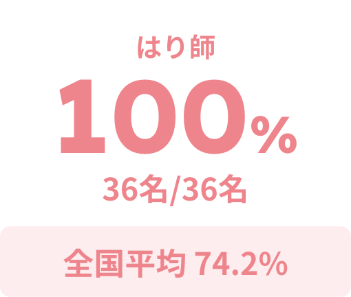 はり師 100%