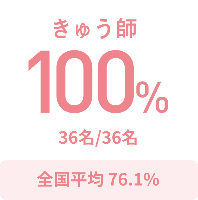 きゅう師 100%