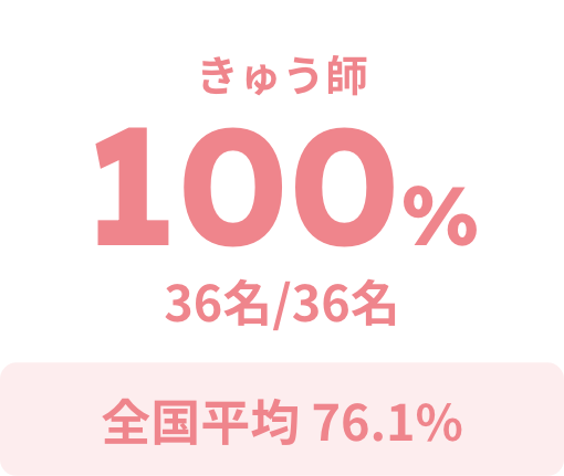 きゅう師 100%