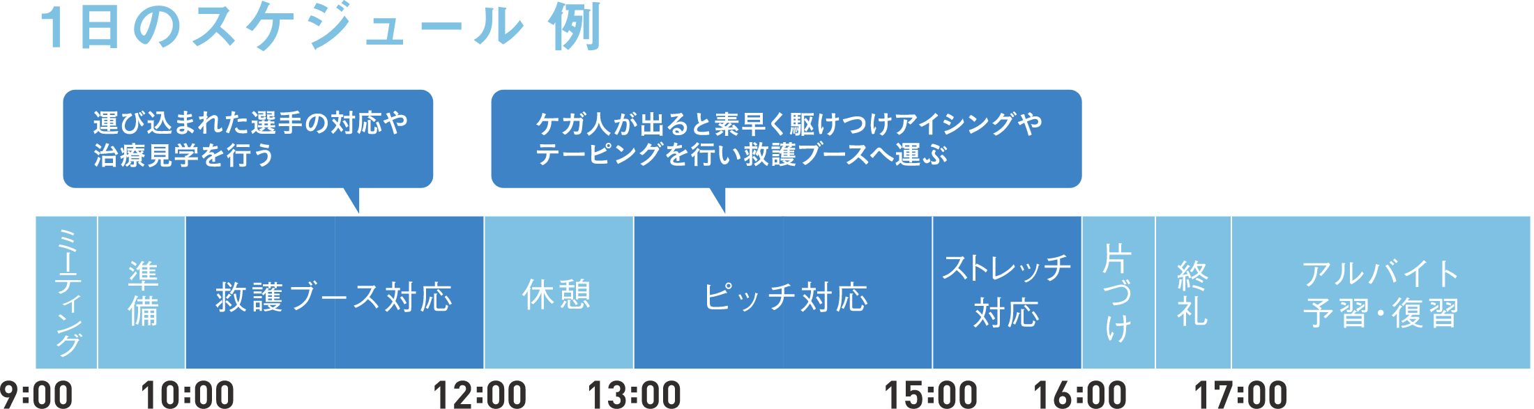 1日のスケジュール例