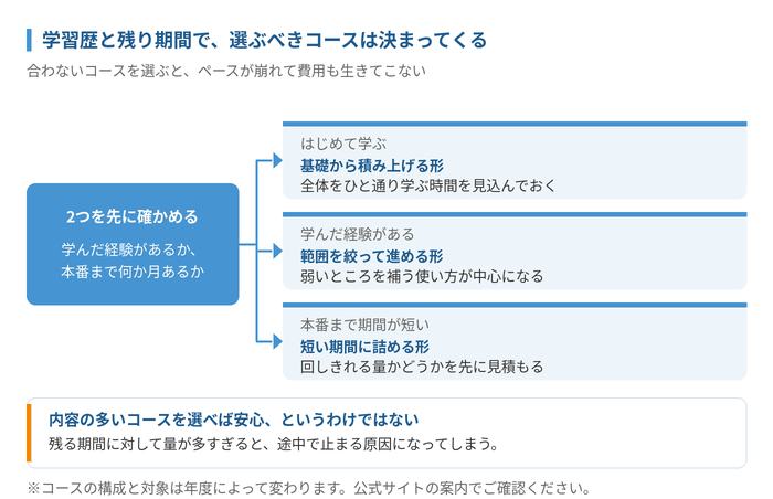 アガルート行政書士講座の口コミ・評判は本当にいい？費用と合格率を