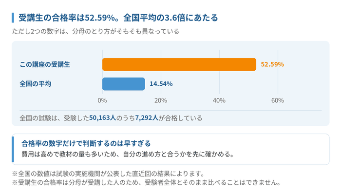 アガルート行政書士講座の口コミ・評判は本当にいい？費用と合格率を
