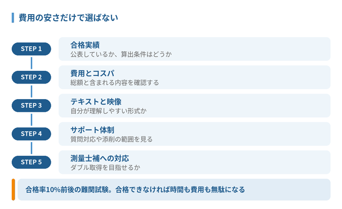 土地家屋調査士の通信講座おすすめ5選【2026年最新】合格率と費用を