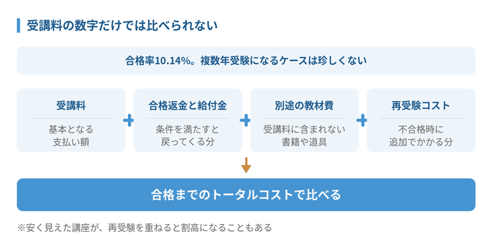 土地家屋調査士の通信講座おすすめ5選【2026年最新】合格率と費用を
