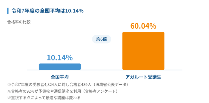 土地家屋調査士の通信講座おすすめ5選【2026年最新】合格率と費用を