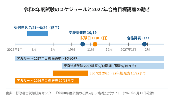 行政書士の通信講座おすすめ12選【2026年最新版】合格率や費用を徹底
